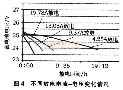 商用车铅酸蓄电池的状态监控分析及应用设计 - 精通维修下载