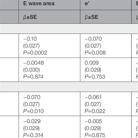 Image result for Moderate Diastolic Dysfunction