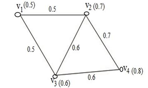 Fuzzy Graph 的图像结果