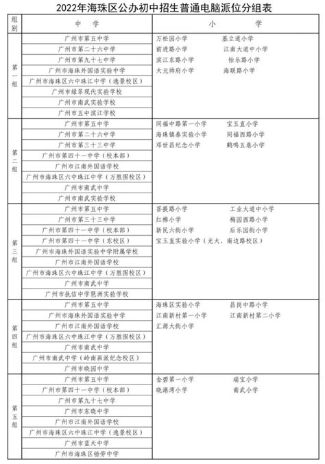 广州海珠2022年初中招生安排公布！电脑派位、对口直升名单来了_腾讯新闻