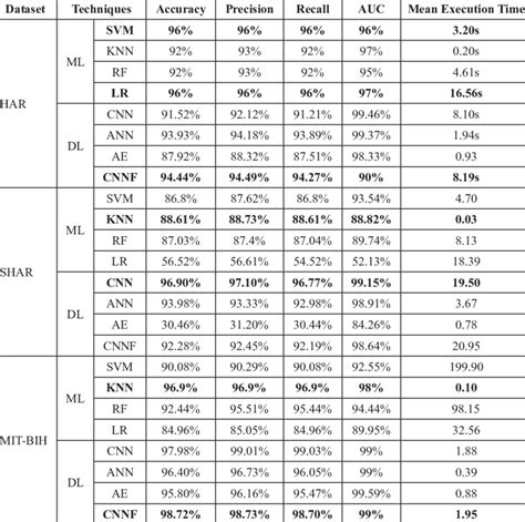 Labels of MIT-BIH Dataset 的图像结果
