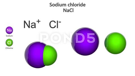 Sodium Chloride Chemical Structure