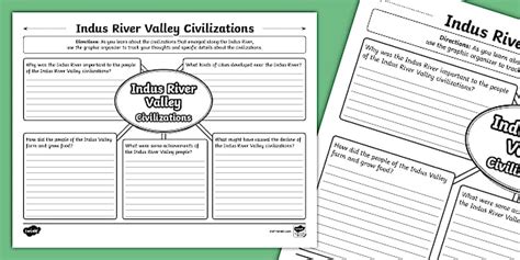 Indus River Valley Civilizations Mind Map for 6th-8th Grade