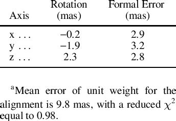 Image result for Specstacles Frame Alignment Repair Chart