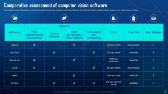 Image result for Computer Vision Template