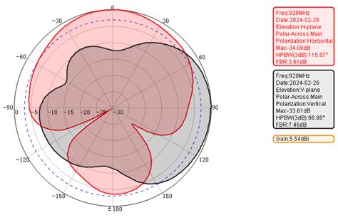 Image result for RFID Antenna Design Tutorial