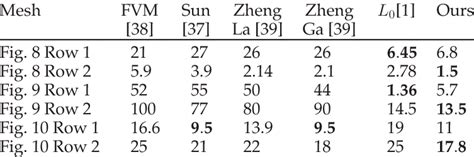 Image result for Normal ErrorTable