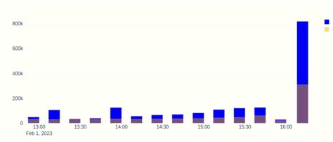 Image result for Overlay Visible Bar Chart in Python