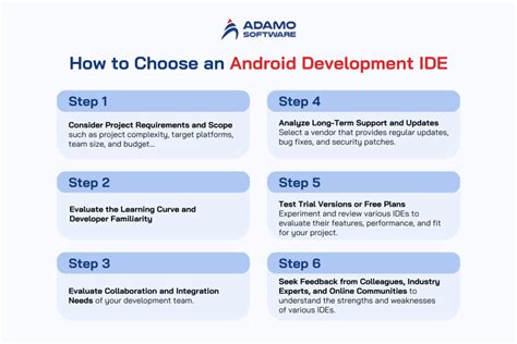 Image result for Simple Android IDE
