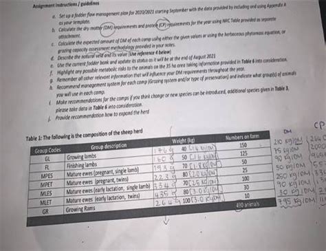 Image result for Fodder Flow