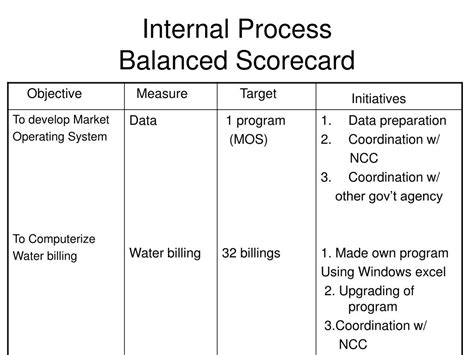 Balanced Scorecard Internal Process Examples 的图像结果