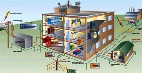 Earthing Lightning Protection Components 的图像结果