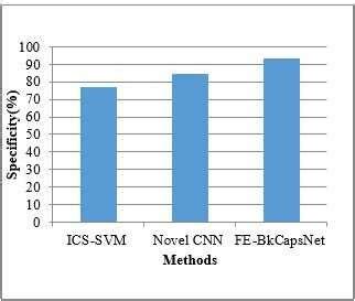 Image result for Specificity Explained