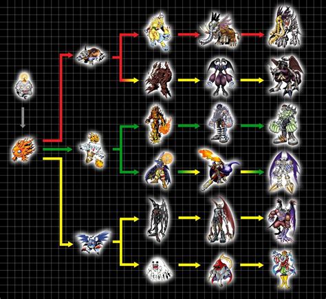 Digimon World 3 Guardiangemon Evolution Chart 的图像结果