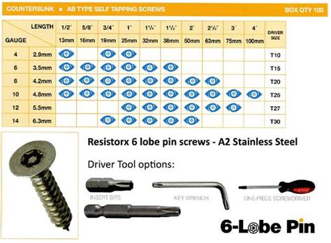 Torx Screws T5 的图像结果