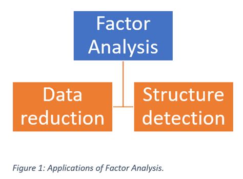 Image result for Factor Analysis Statistics