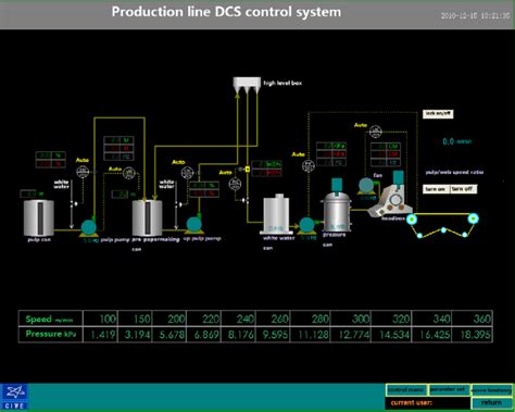 Image result for Paper Machine Process