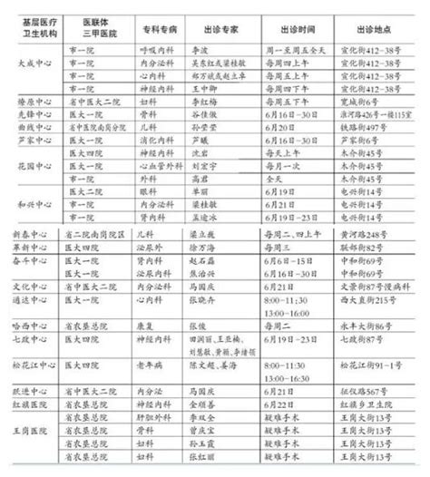 不用去医院排队了 哈市名医每周都去18个社区出诊_新浪黑龙江_新浪网