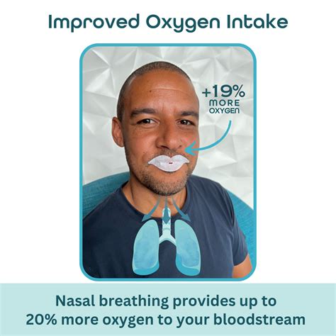 Mouth Breather vs. Nose Breathing | Diagram by Dryft Sleep | Dryft Sleep