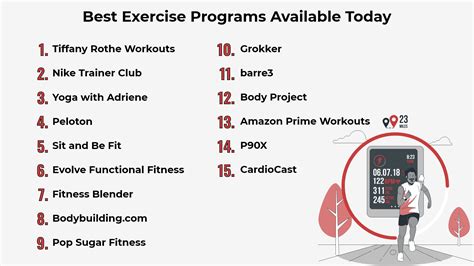 Image result for Exercise Programs for Free