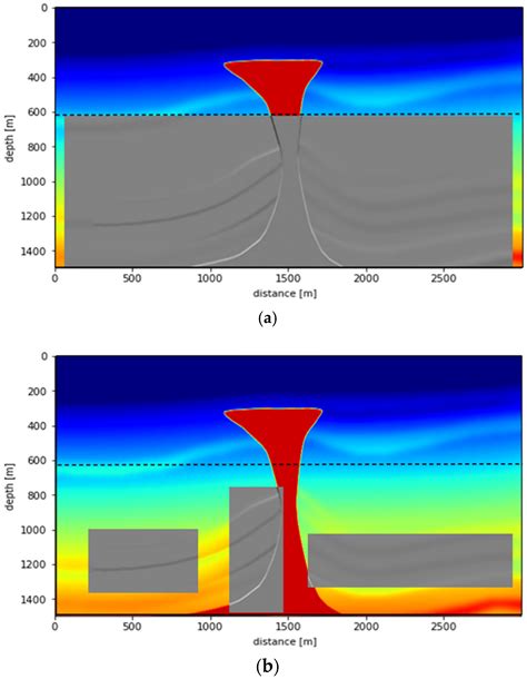 Unveiling Accurate Seismic Imaging through the Advanced Target-Oriented ...