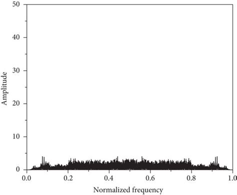Image result for Derivative Algorithm