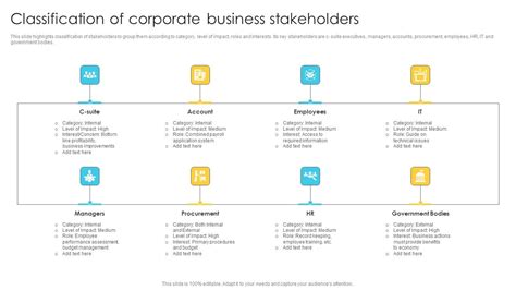 Examples of Stakeholders 的图像结果