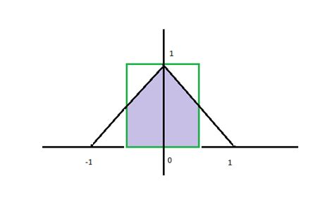 Image result for Convolution Diff EQ