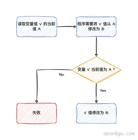 CAS Matrix Solver 的图像结果