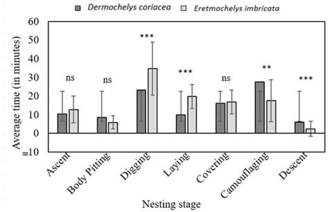 Wild | An Open Access Journal from MDPI