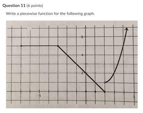 Image result for Graph the Piecewise Function Below
