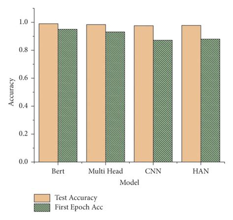 How to Test Deep Learning Model 的图像结果