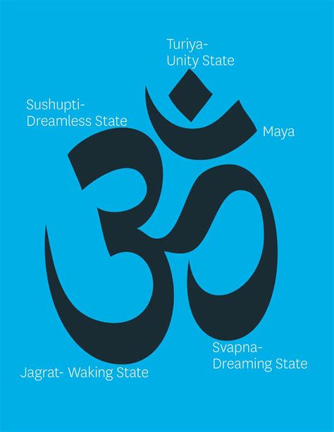 What Does Aum Om Mean To You Infographic