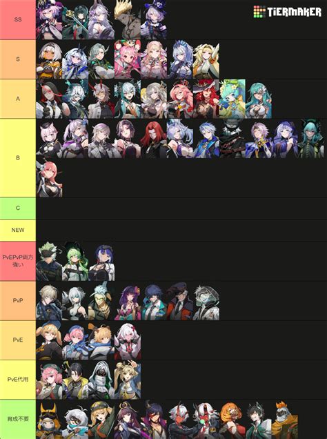 Etheria: Restart (10/25) Tier List (Community Rankings) - TierMaker