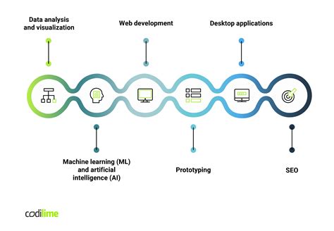 Image result for What Is Python Coding Used For