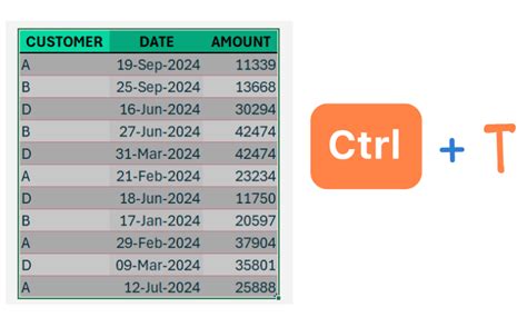 Image result for SQL Sort by Multiple Columns