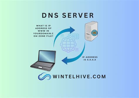Image result for DNS Server File