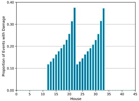 Probabilistic Risk Assessment (PRA) for Sustainable Water Resource ...