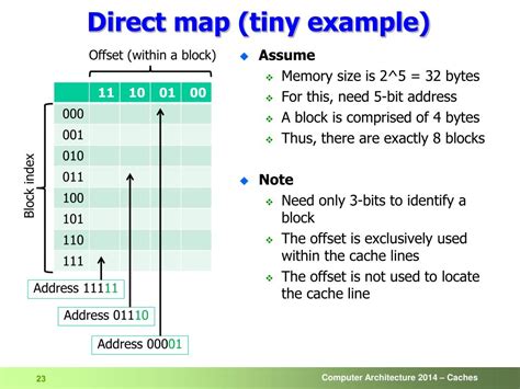 Image result for Memory Mapping Architecture Design