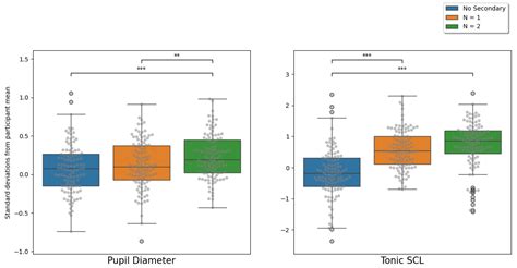 Multimodal Assessment of Mental Workload During Automated Vehicle ...