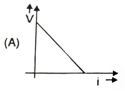 If internal resistance of a cell is proportional to current drawn from ...