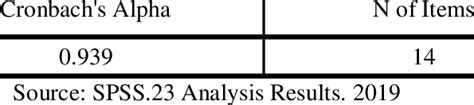 Image result for Test of Reliability in Statistics