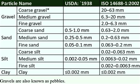 Image result for Particle Size Comparison Chart