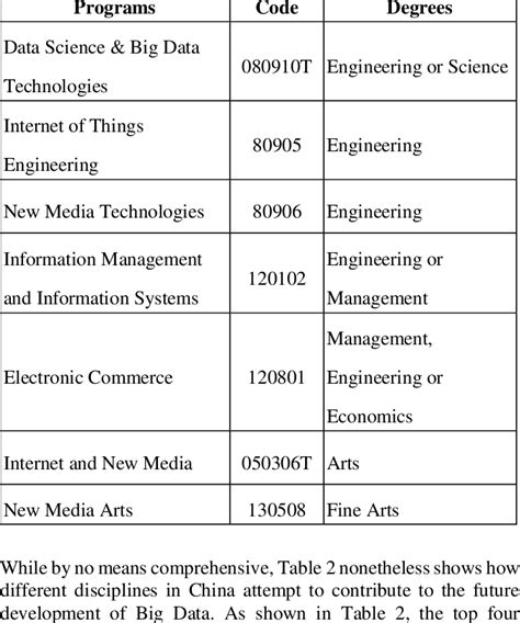 Big Data Programs 的图像结果
