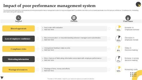 Image result for Poor Performance Management Map
