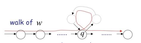 Theory of Computation: GATE CSE 2019 | Question: 15