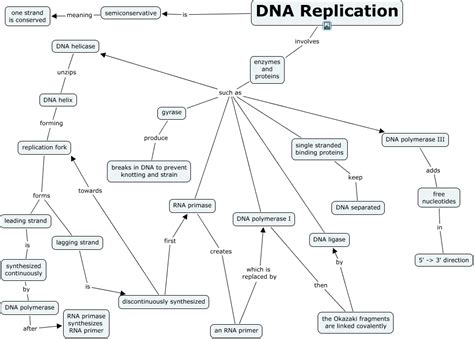 CMOS Electronic DNA Replication 的图像结果