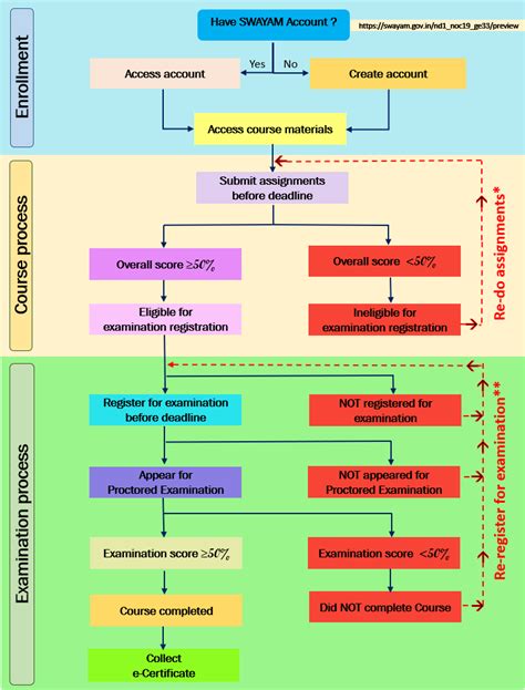 Basic course in Biomedical Research- Cycle 2 - Course