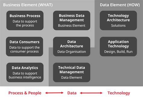 Data Operating Model 的图像结果