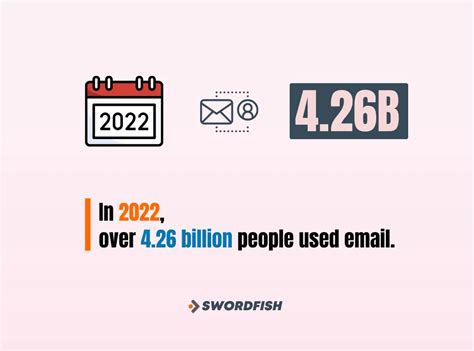 Image result for Free Email List Software